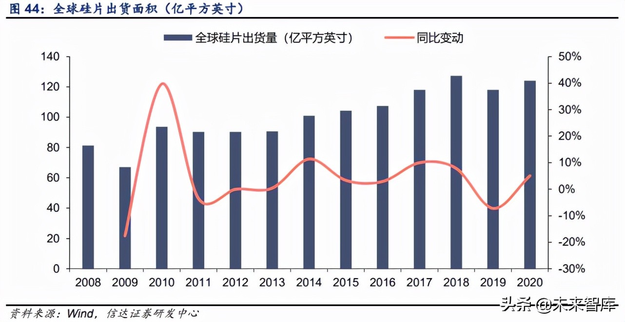 半导体硅片行业深度报告：全球硅片景气上行，国产厂商加速破局