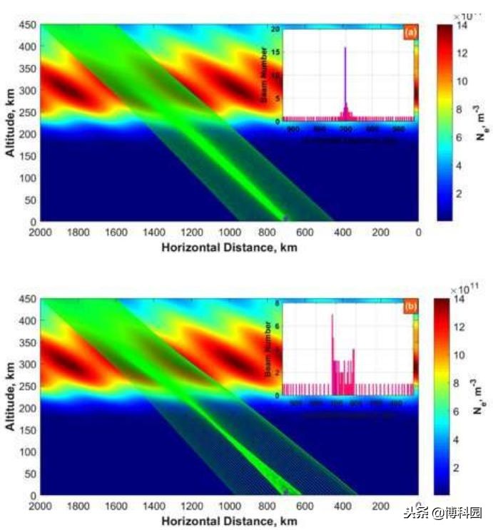 电离层扰动对太阳能动态光谱有何效应？