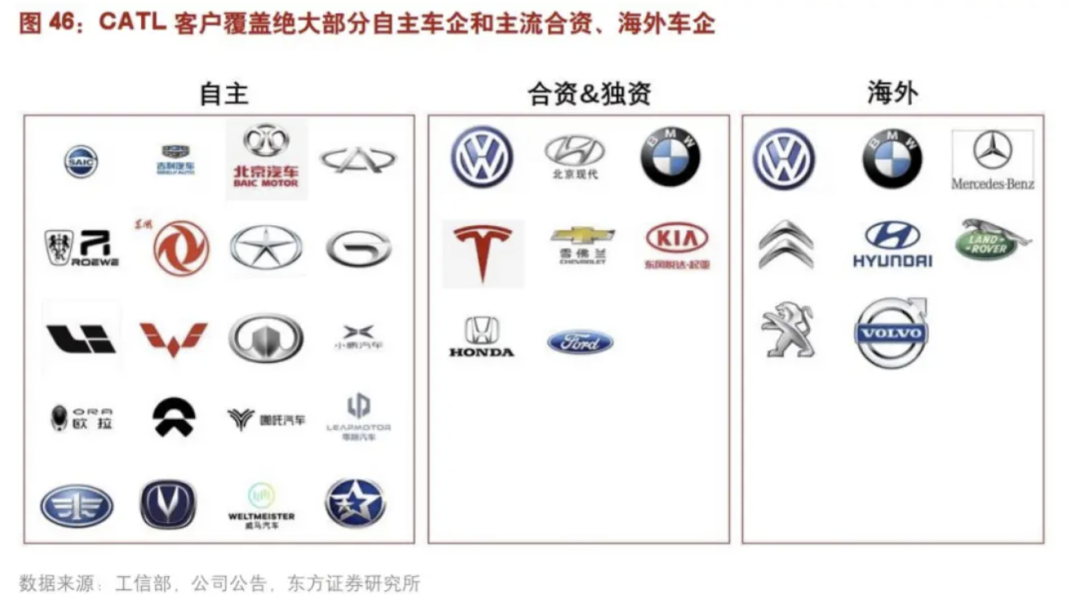 动力电池：江湖再起波澜、寻找制胜关键