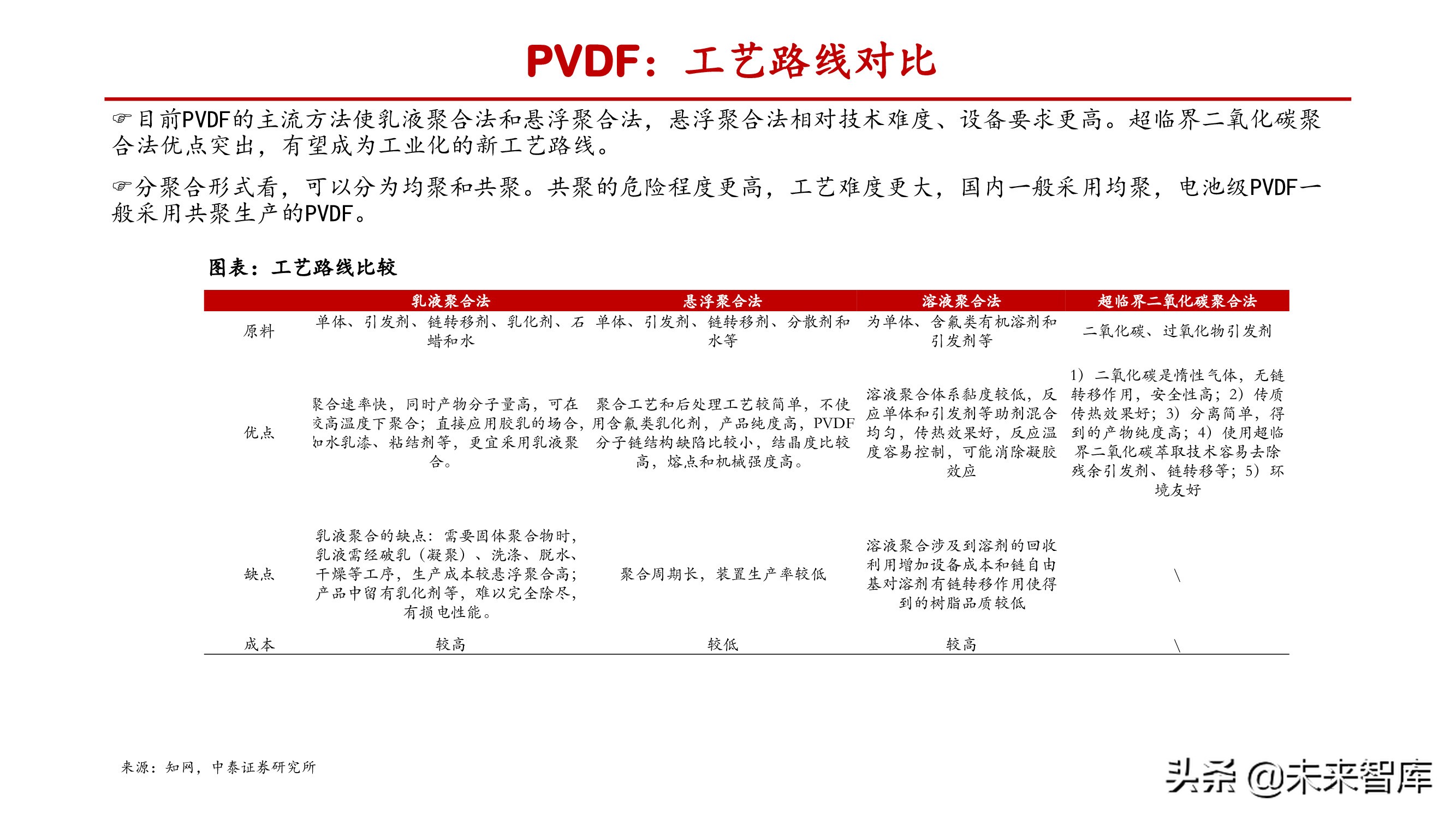 氟化工产业研究：产能释放存在制约，供需失衡纵向演绎