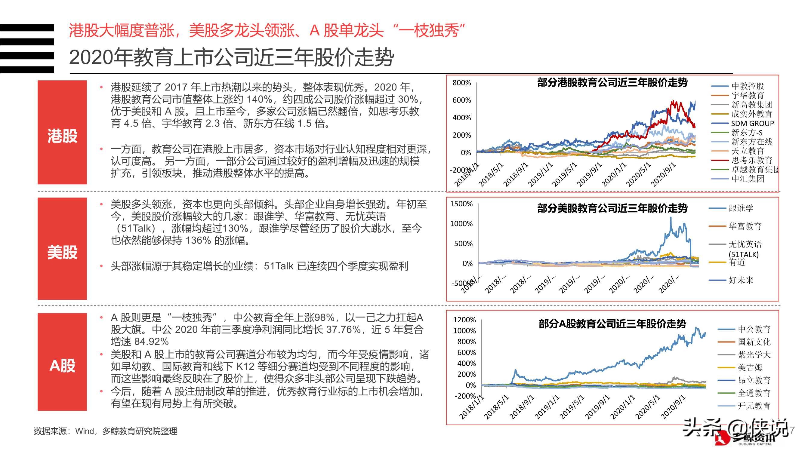 2020年中国教育行业投融资分析报告