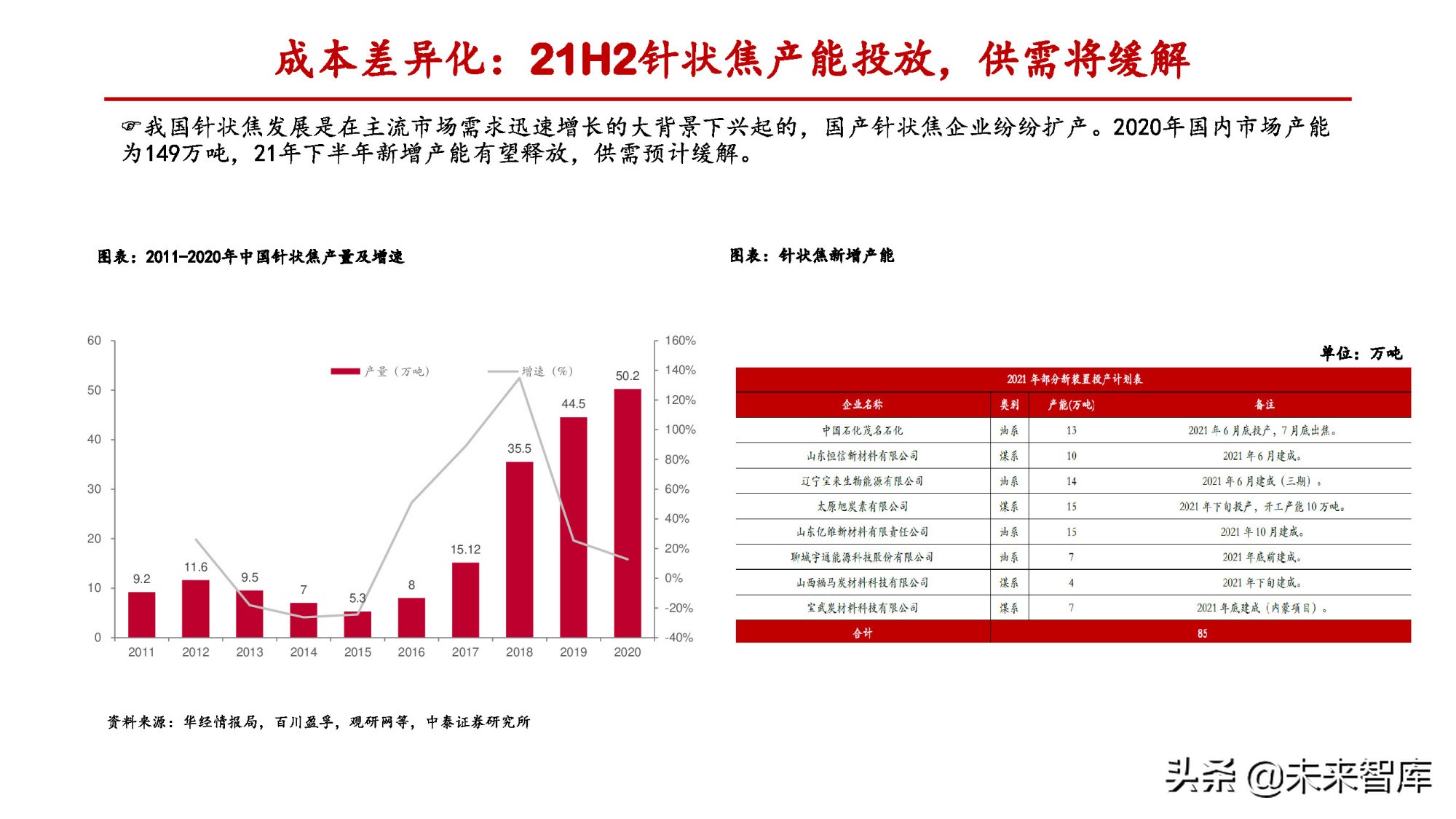 锂电负极行业专题报告：一体化和连续石墨化有望拉开成本差距