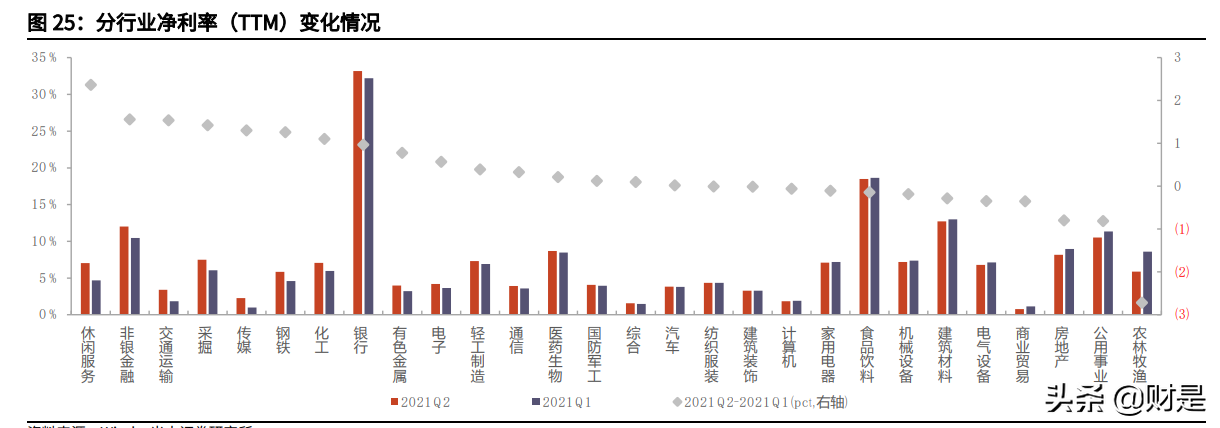 A股21年中报深度分析：中报的制造业投资线索