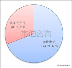 2021年中国光伏发电行业专题调研与深度研究报告（多图）