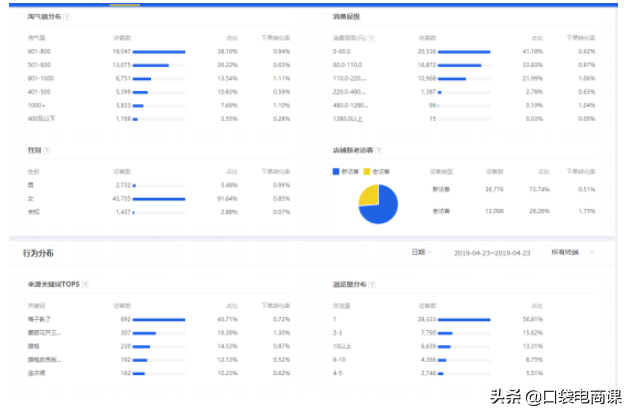 淘宝隐藏的秘密：商家必看的5种方法，让你获得更多免费流量！