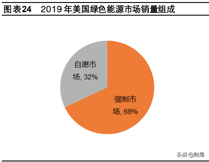 绿色金融专题报告：绿色金融是绿色经济发展的先行抓手