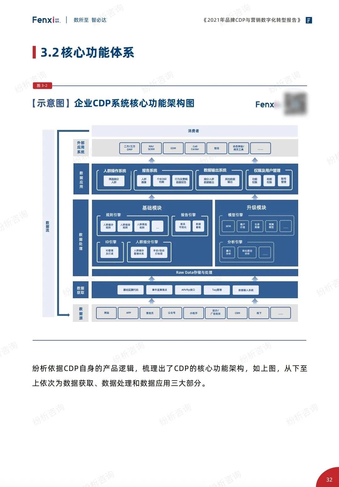 2021年品牌与营销数字化转型