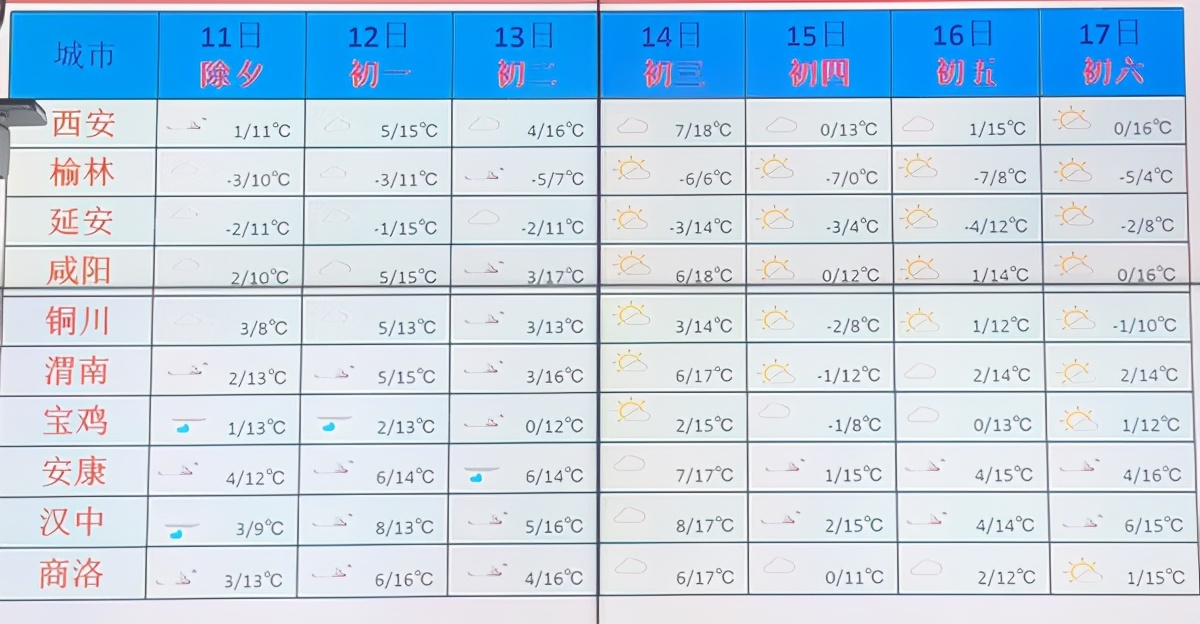 陜西省公安廳交警總隊(duì)發(fā)布2021年春節(jié)交通安全預(yù)警提示