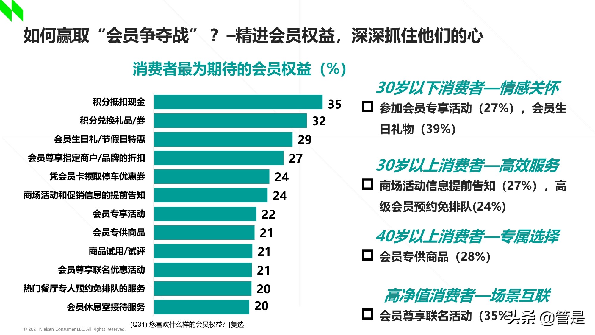 2020-2021年中国购物中心消费者洞察报告