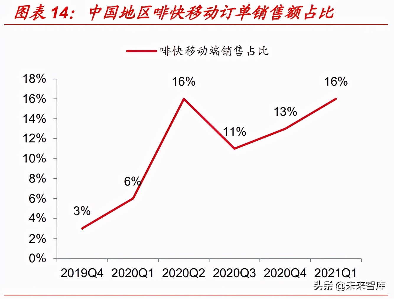 星巴克专题研究报告：星巴克如何成长为连锁咖啡巨头