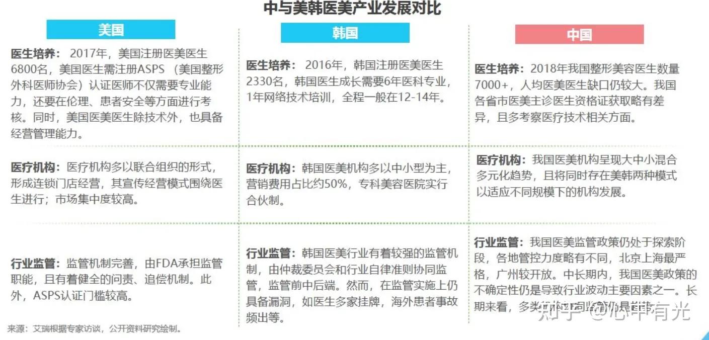 未来5-10年最有前景的五大行业