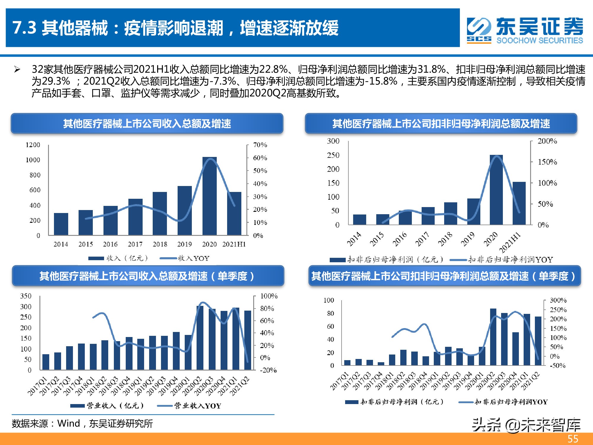 医药行业2021年半年报总结报告：医药分化加剧，CXO仍为皇冠明珠