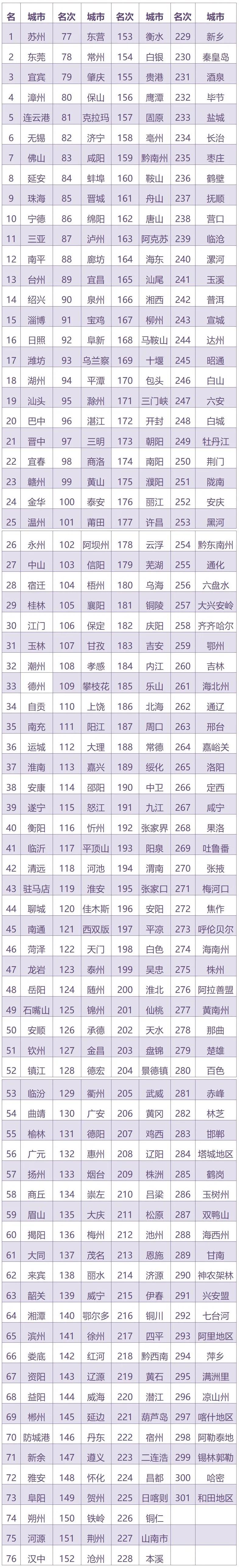 2020全国12345政务热线服务排行榜发布，北京天津居首