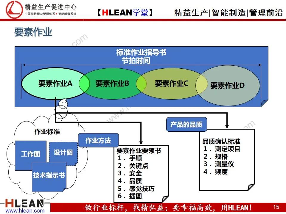 「精益学堂」丰田的现场管理（下篇）