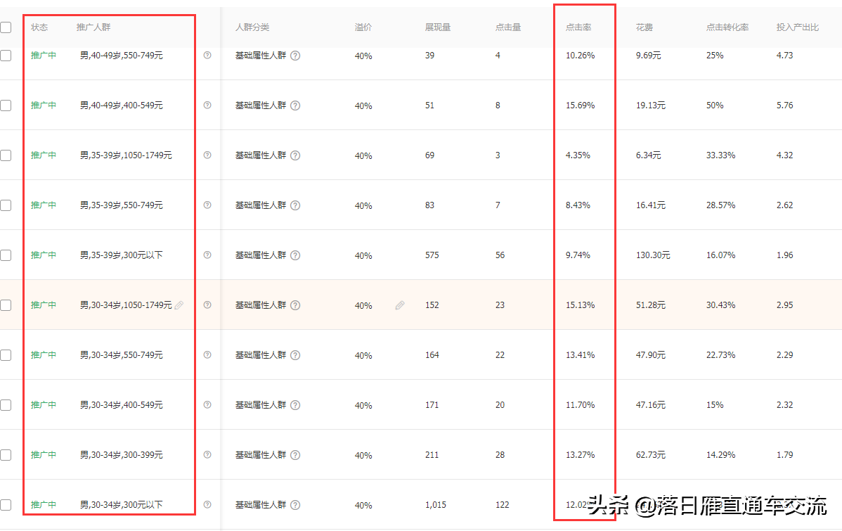 最适合店铺的有效推广方式，有效提升流量量级