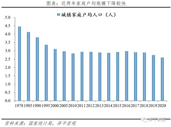 任泽平：中国住房存量报告2021