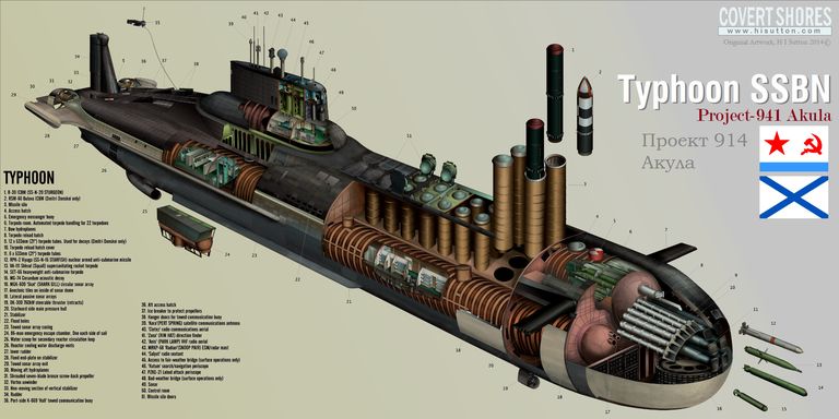 一艘即可毁灭一个大国的俄罗斯核潜艇，比您想象的还要可怕