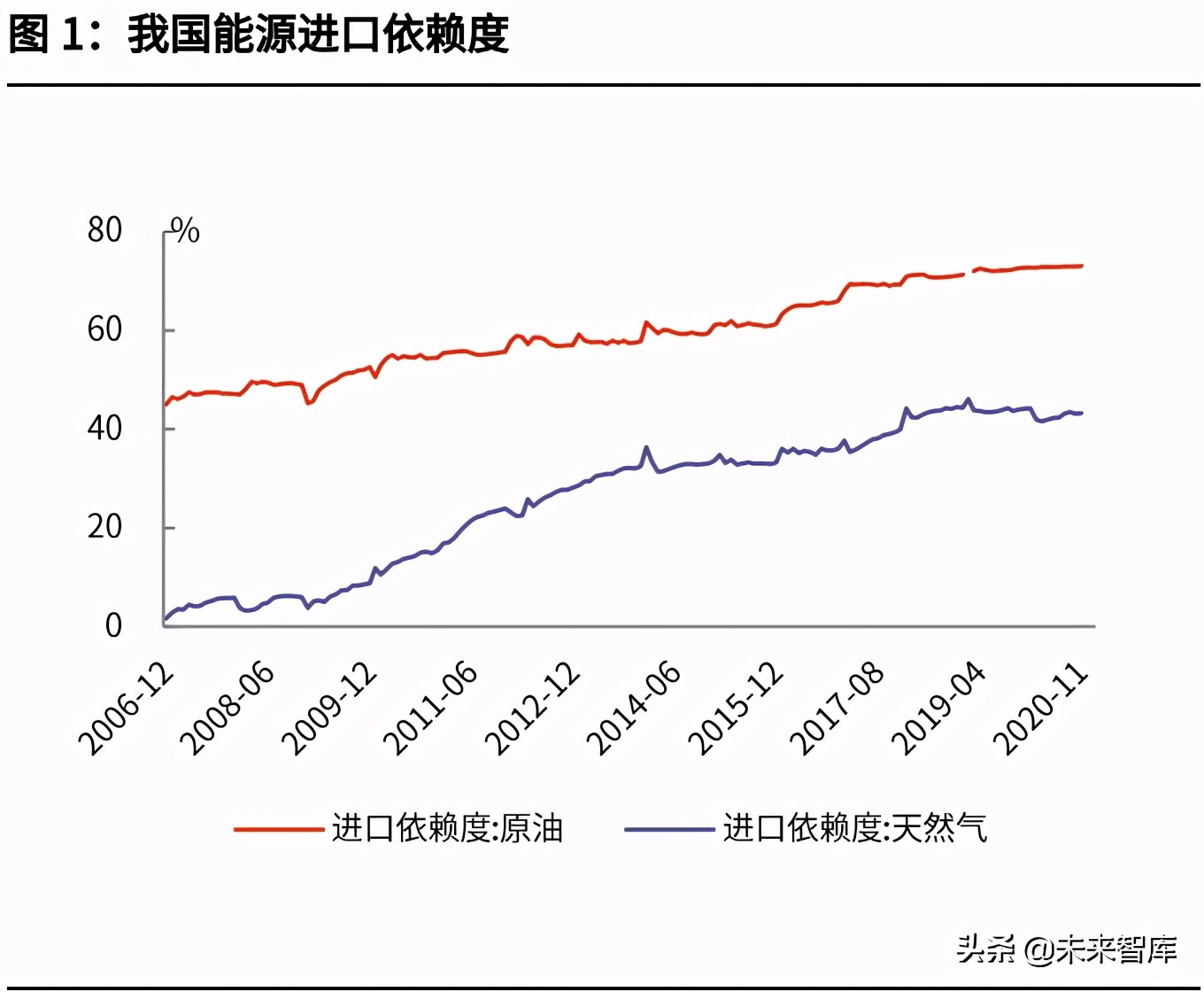 碳中和深度研究报告：大重构与六大碳减排路线