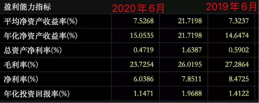 “河南王”建业地产的终极困境