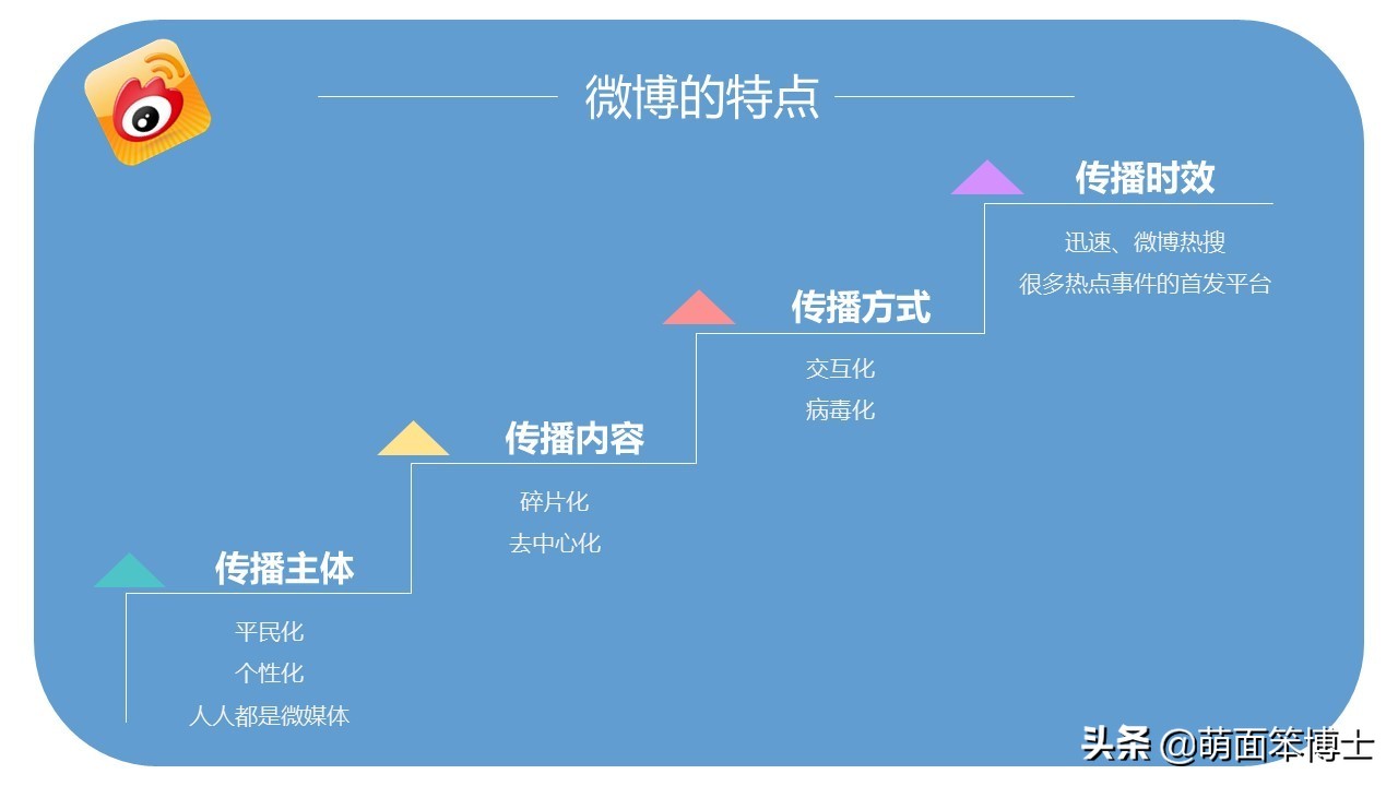 导航网站如何被百度收录_自动收录导航网网站源码_百度导航收藏路线