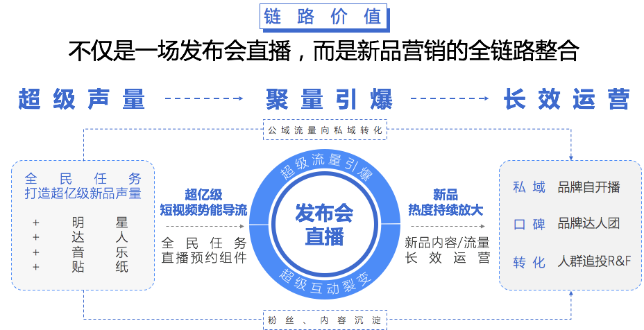 巨量引擎重磅推出超级发布会IP，助力品牌领跑“云上市”