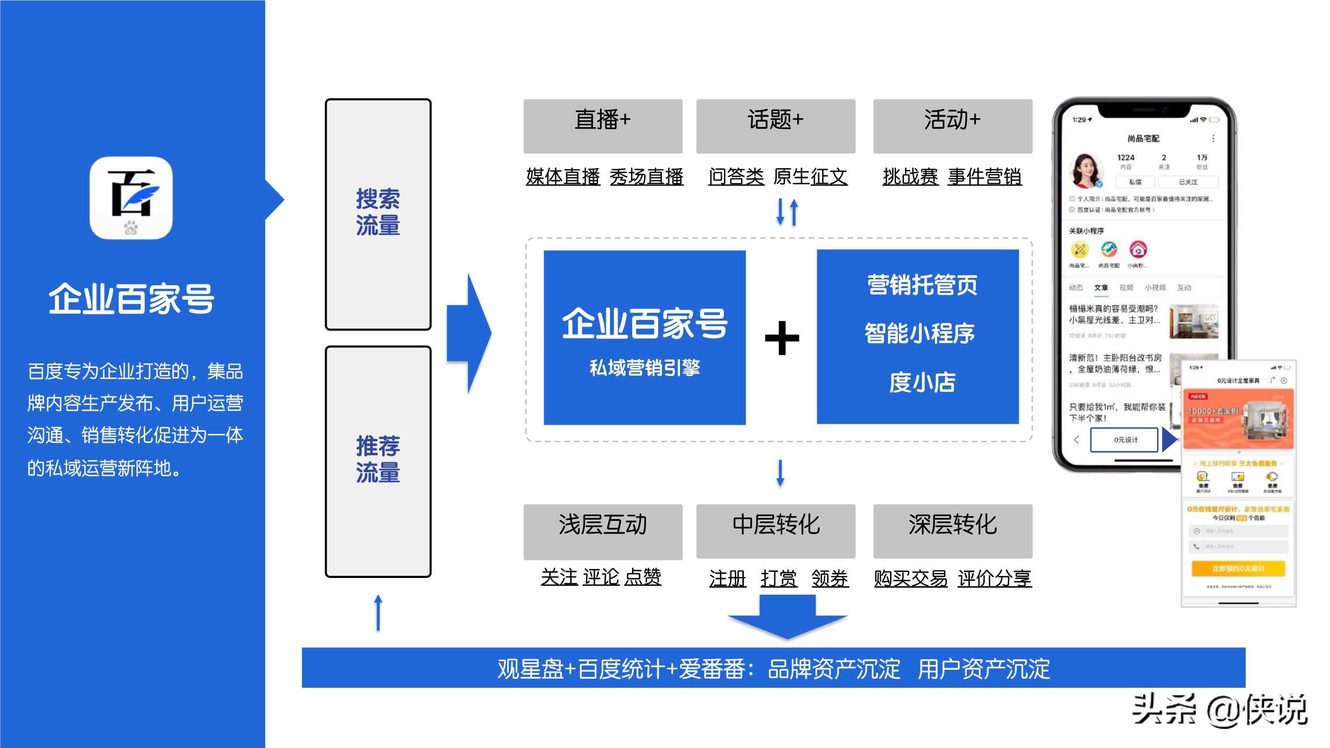 干货分享｜百家号B2B行业运营指导手册