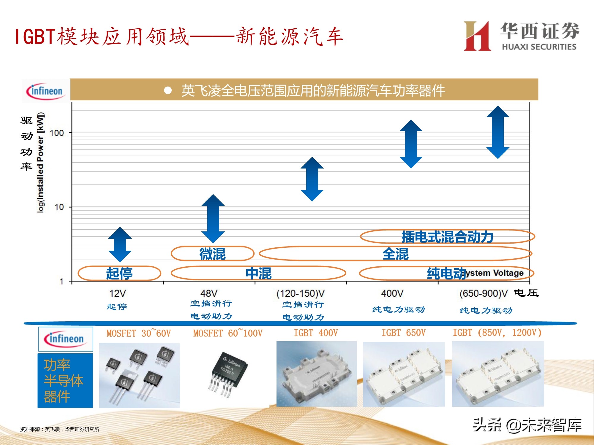 半导体行业107页深度报告：功率半导体与化合物半导体