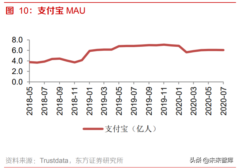 电商行业专题报告：流量博弈中的电商成长路径分析