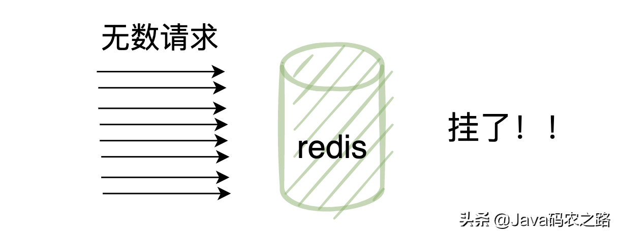 用了这么久的Redis，你懂它吗？