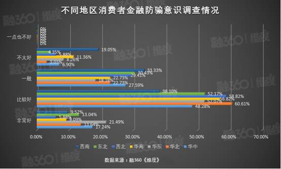 调查揭秘金融诈骗套路：这两种手段是最常见骗局，小心