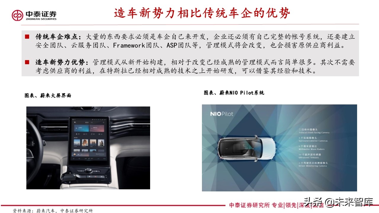 新能源汽车产业专题报告：造车新势力研究