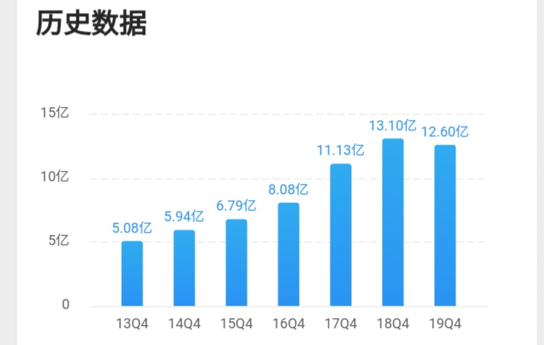 好太太:7年20%+ROE的智能家居企业，低估值小市值，蓄势待涨