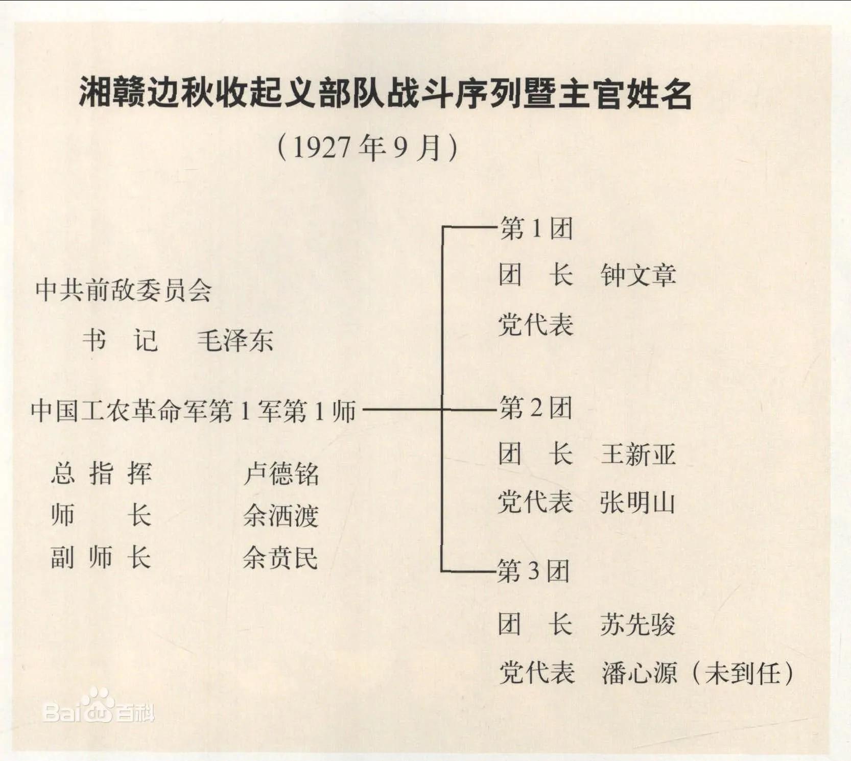 揭秘毛澤東的黃埔軍校往事：招收徐向前入學，蔣介石請他演講…