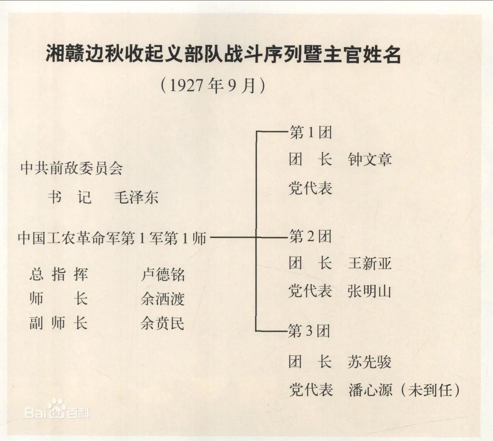 揭秘毛泽东的黄埔军校往事：招收徐向前入学，蒋介石请他演讲…