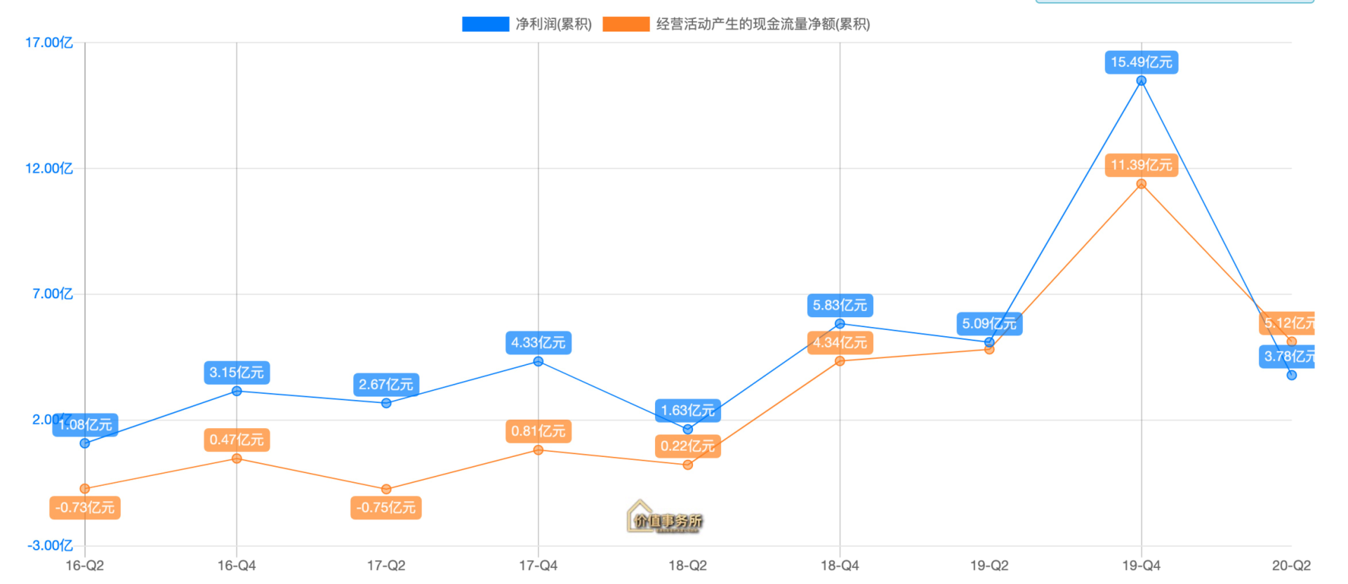 下一個(gè)寧德時(shí)代，億緯鋰能，甚至比寧德時(shí)代還多了1個(gè)巨大的優(yōu)勢