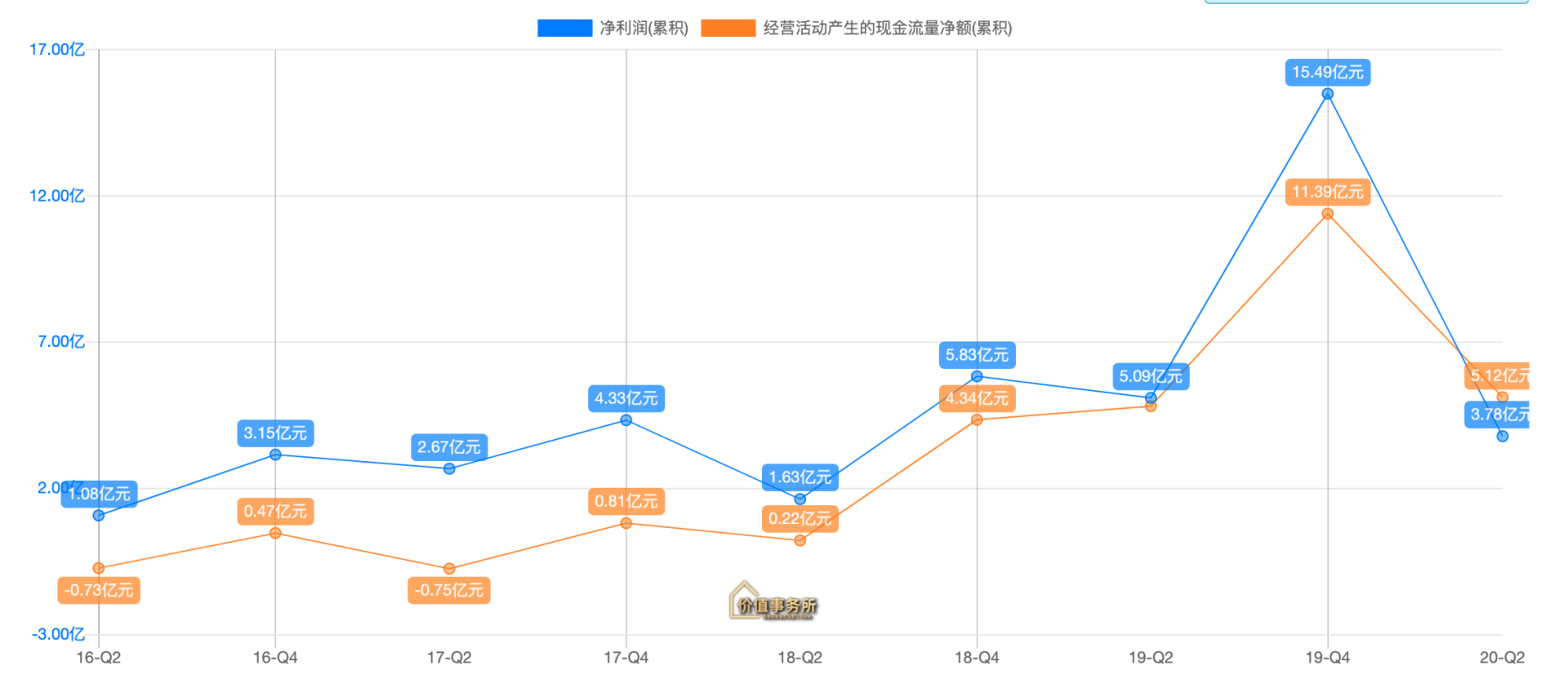 下一个宁德时代，亿纬锂能，甚至比宁德时代还多了1个巨大的优势