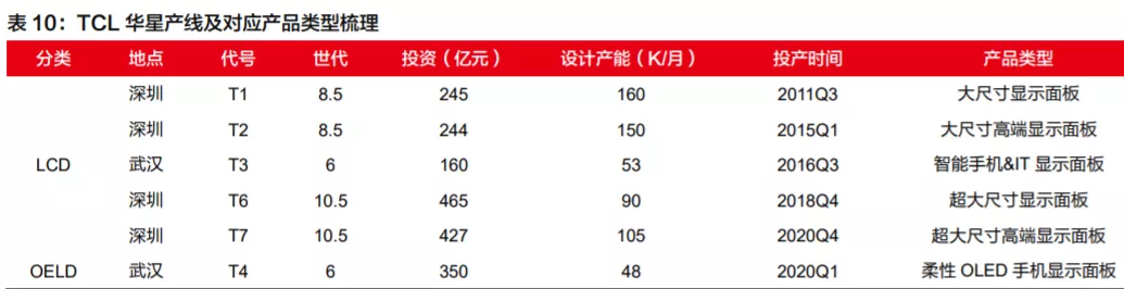TCL科技（000100）（投资者必看）多重利好加持下