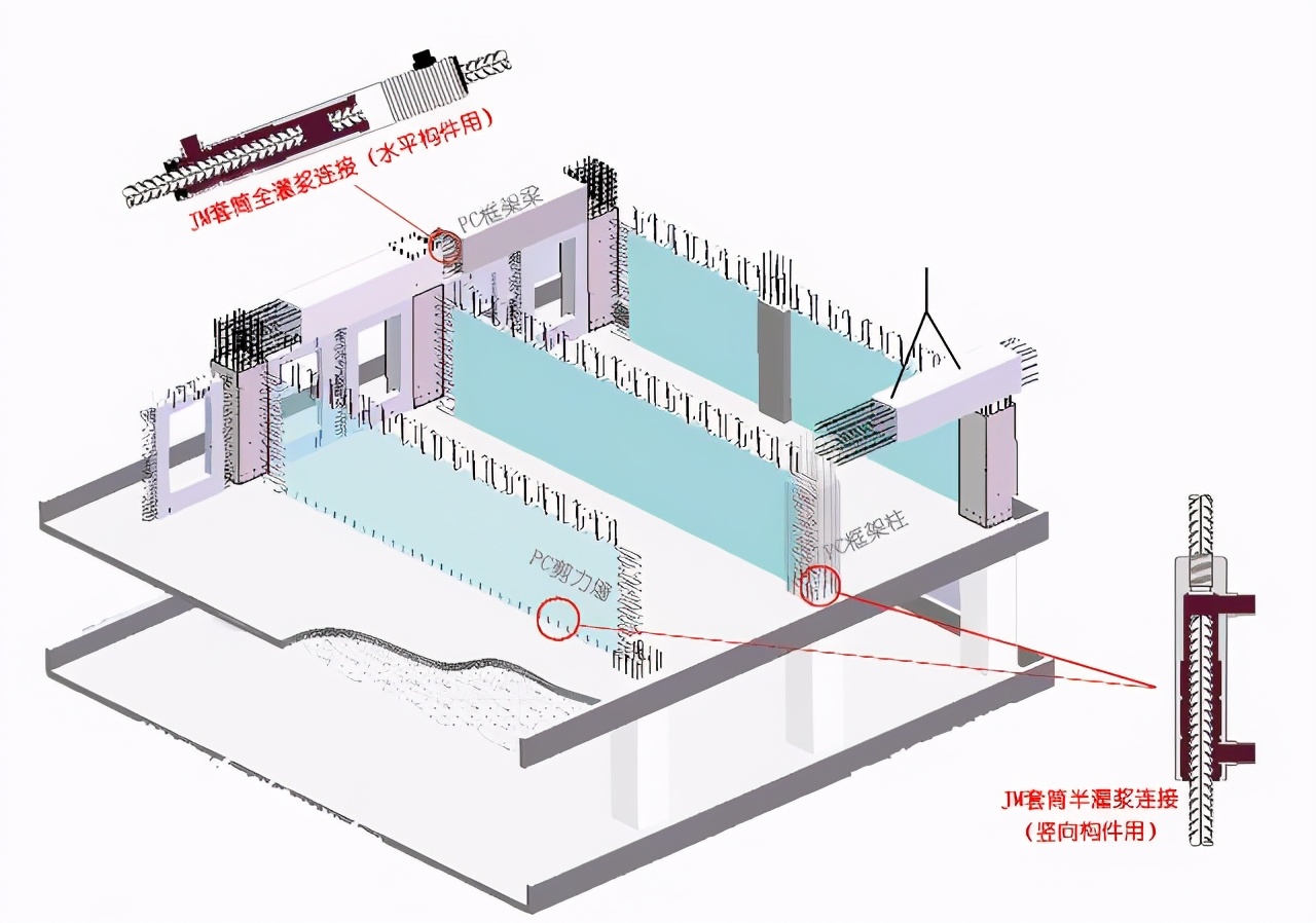 图解装配式建筑施工的关键工艺——套筒灌浆