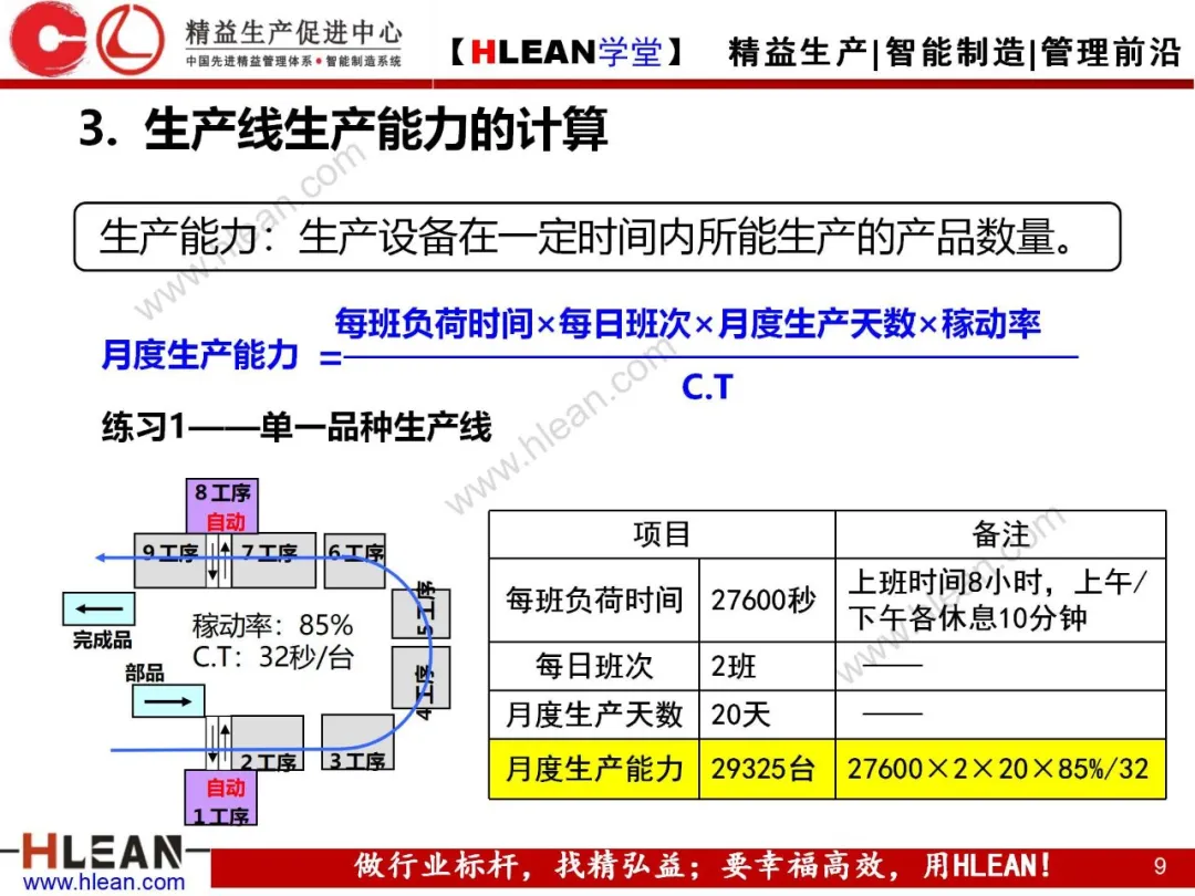 「精益学堂」生产能力计算讲义