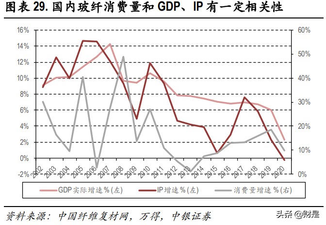 玻纤行业深度报告：兼具成长的周期性行业，看好行业景气度持续