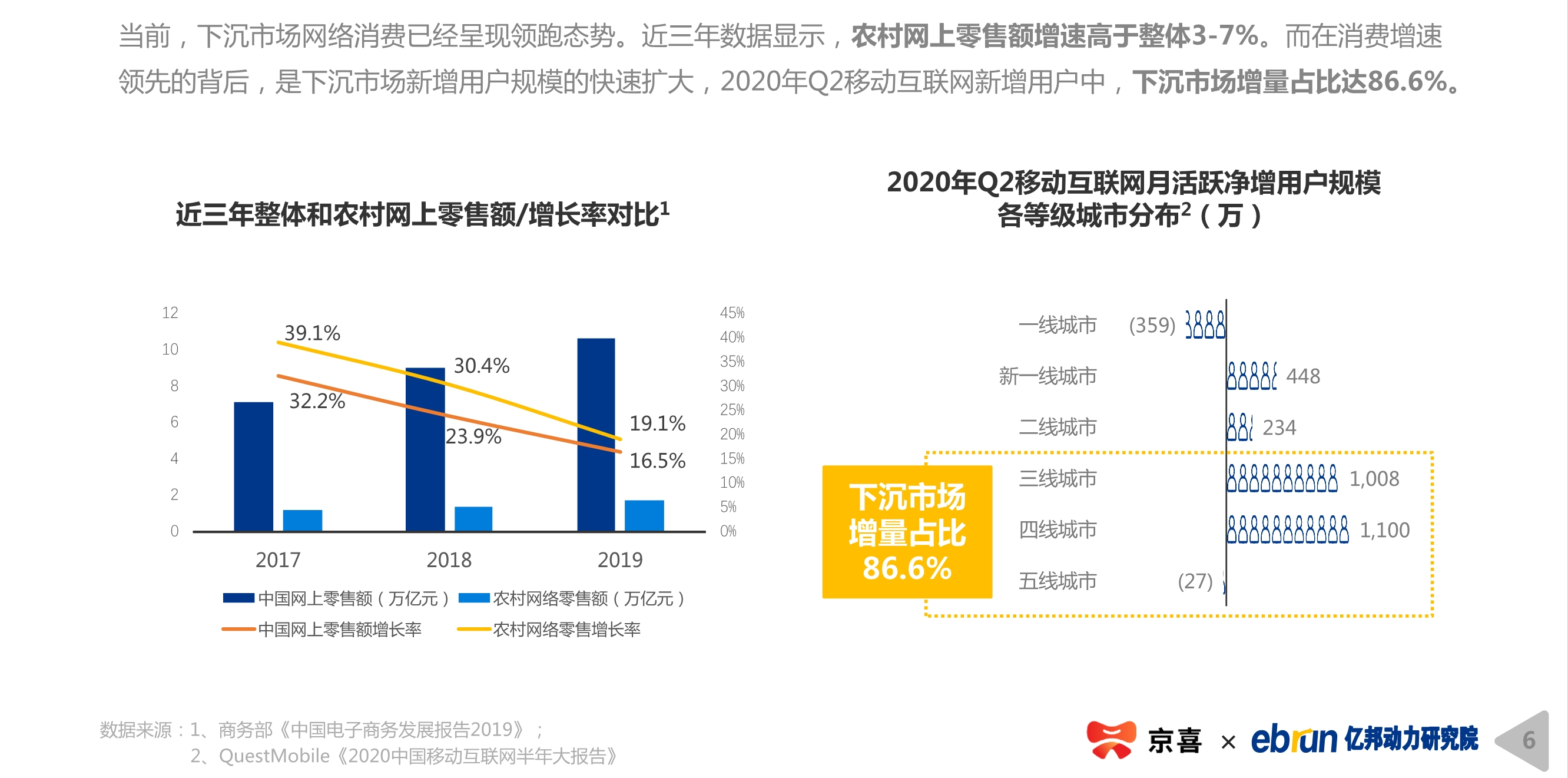2020下沉市場新消費研究報告