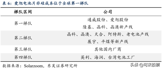 半导体设备的“后浪”！在手订单44亿，占去年营