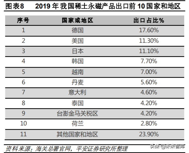 稀土永磁材料行业深度报告：需求有望爆发，优势企业持续受益