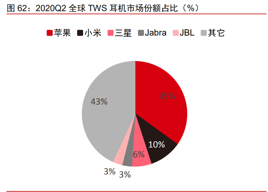 5AloT（5G+AI+物联网）深度研究报告：下一轮科技红利