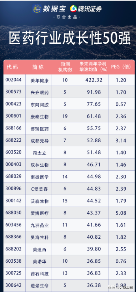 国庆假期股市消息汇总：近半私募重仓过节，医药成长性50强出炉