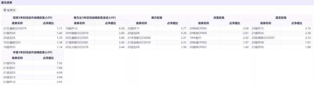 基金封闭期结束看收益吓一跳（基金七不买三不卖口诀）