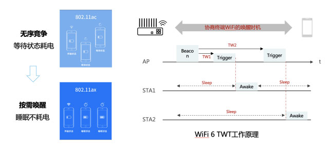 荣耀路由3评测：Wi-Fi 6+重新定义连接体验