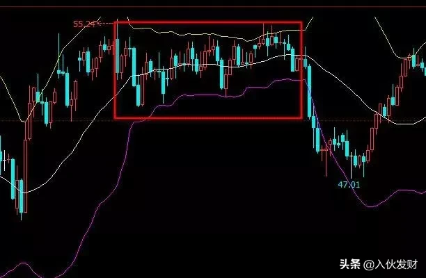 记住这幅图形，碰到果断开仓
