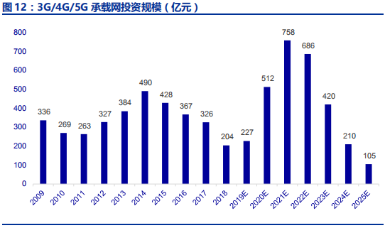 烽火通信：光通信行业的龙头企业，未来2年复合增长率高达30%