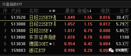 必须注意这个大信号！ETF风格要大变天！附5月